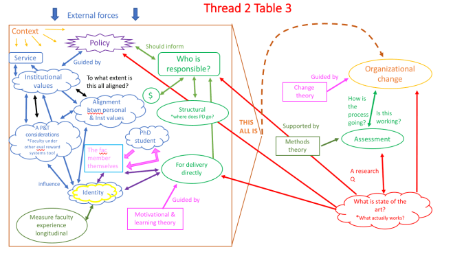 Digitized_concept_map_Thread 2_Table 3