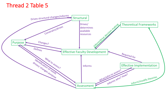 Digitized_concept_map_Thread 2_Table5