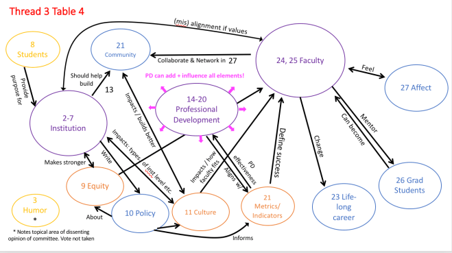 Digitized_concept_map_Thread 3_Table 4